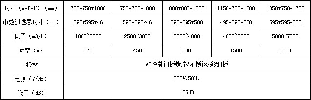 Lg(sh)